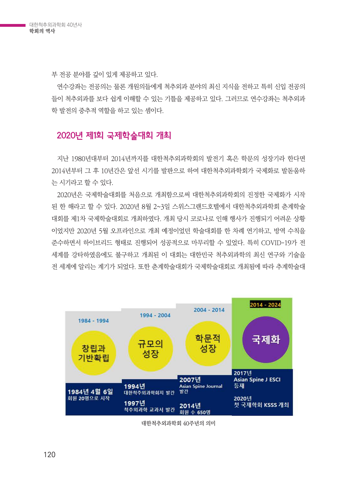 제6절 국제학회로 비상하는 대한척추외과학회 (120페이지)